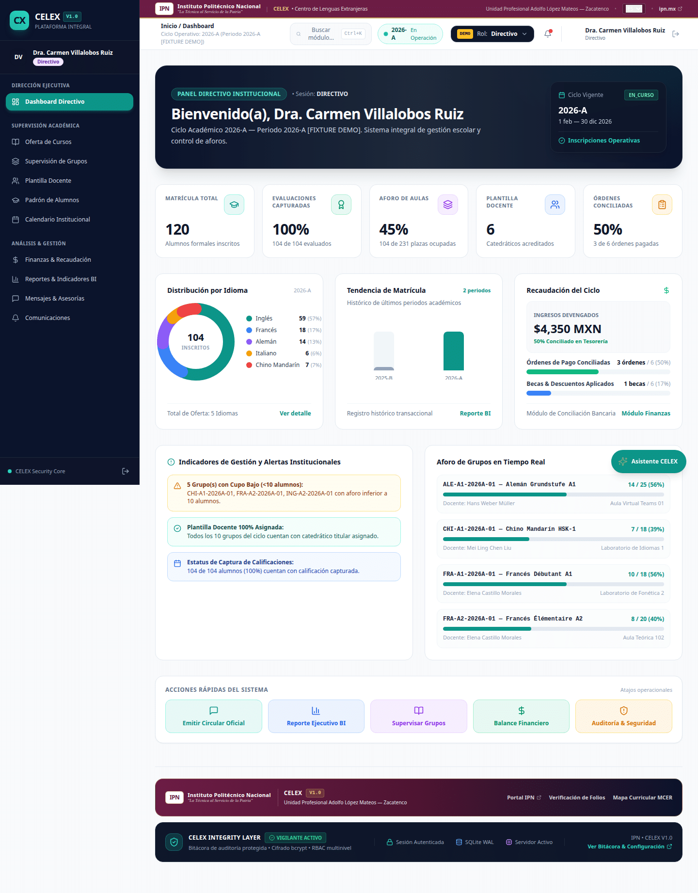 Dashboard Directivo TEKNOSoluciones ESCOLAR